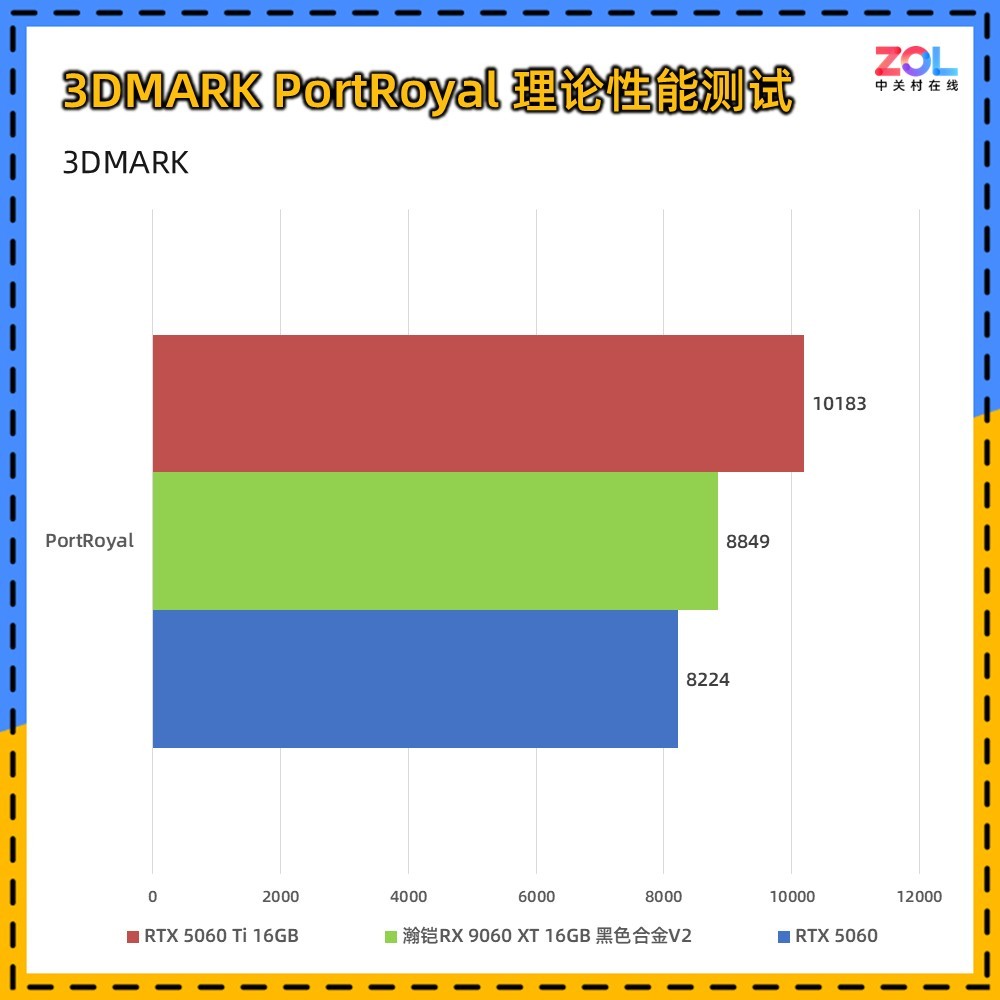 ���RX 9060 XT 16GB �Ͻ�V2�Կ����� 3000Ԫ��2K��