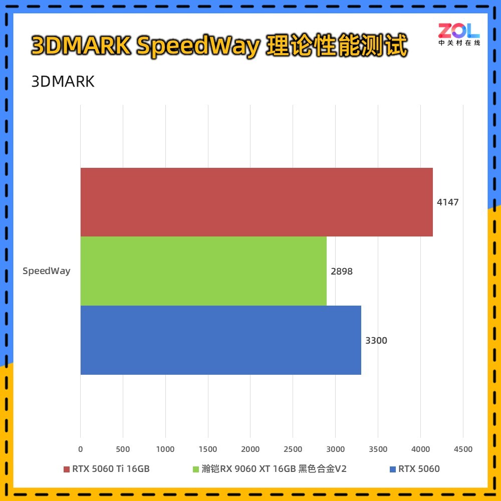 ���RX 9060 XT 16GB �Ͻ�V2�Կ����� 3000Ԫ��2K��