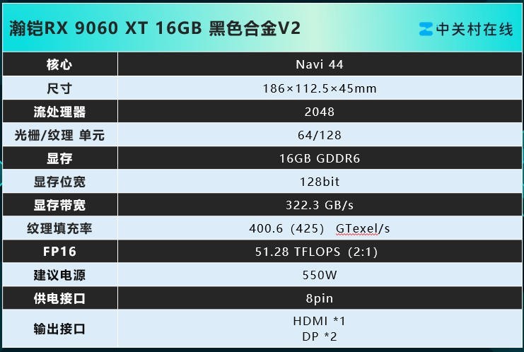 ���RX 9060 XT 16GB �Ͻ�V2�Կ����� 3000Ԫ��2K��