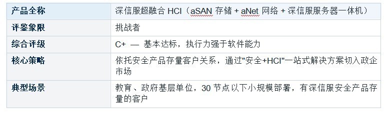国产超融合基础设施 (HCI) 厂商能力评鉴报告 软件定义能力专项评鉴