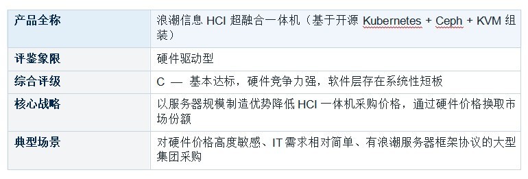 国产超融合基础设施 (HCI) 厂商能力评鉴报告 软件定义能力专项评鉴