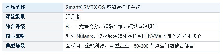 国产超融合基础设施 (HCI) 厂商能力评鉴报告 软件定义能力专项评鉴