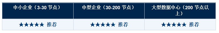 国产超融合基础设施 (HCI) 厂商能力评鉴报告 软件定义能力专项评鉴