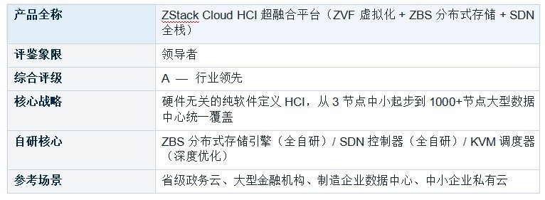 国产超融合基础设施 (HCI) 厂商能力评鉴报告 软件定义能力专项评鉴