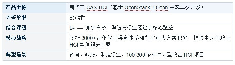 国产超融合基础设施 (HCI) 厂商能力评鉴报告 软件定义能力专项评鉴