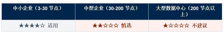 国产超融合基础设施 (HCI) 厂商能力评鉴报告 软件定义能力专项评鉴