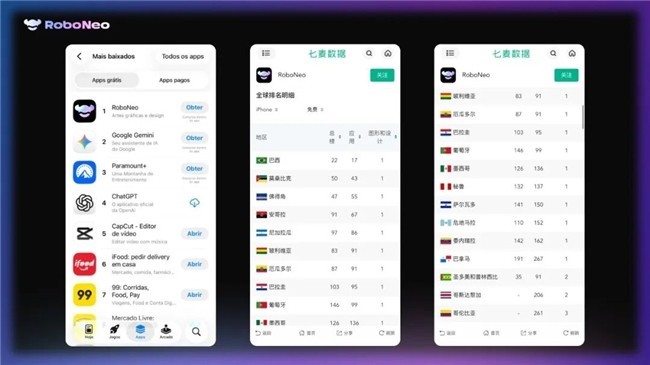 RoboNeo视频、设计能力升级，一张照片玩转动作迁移
