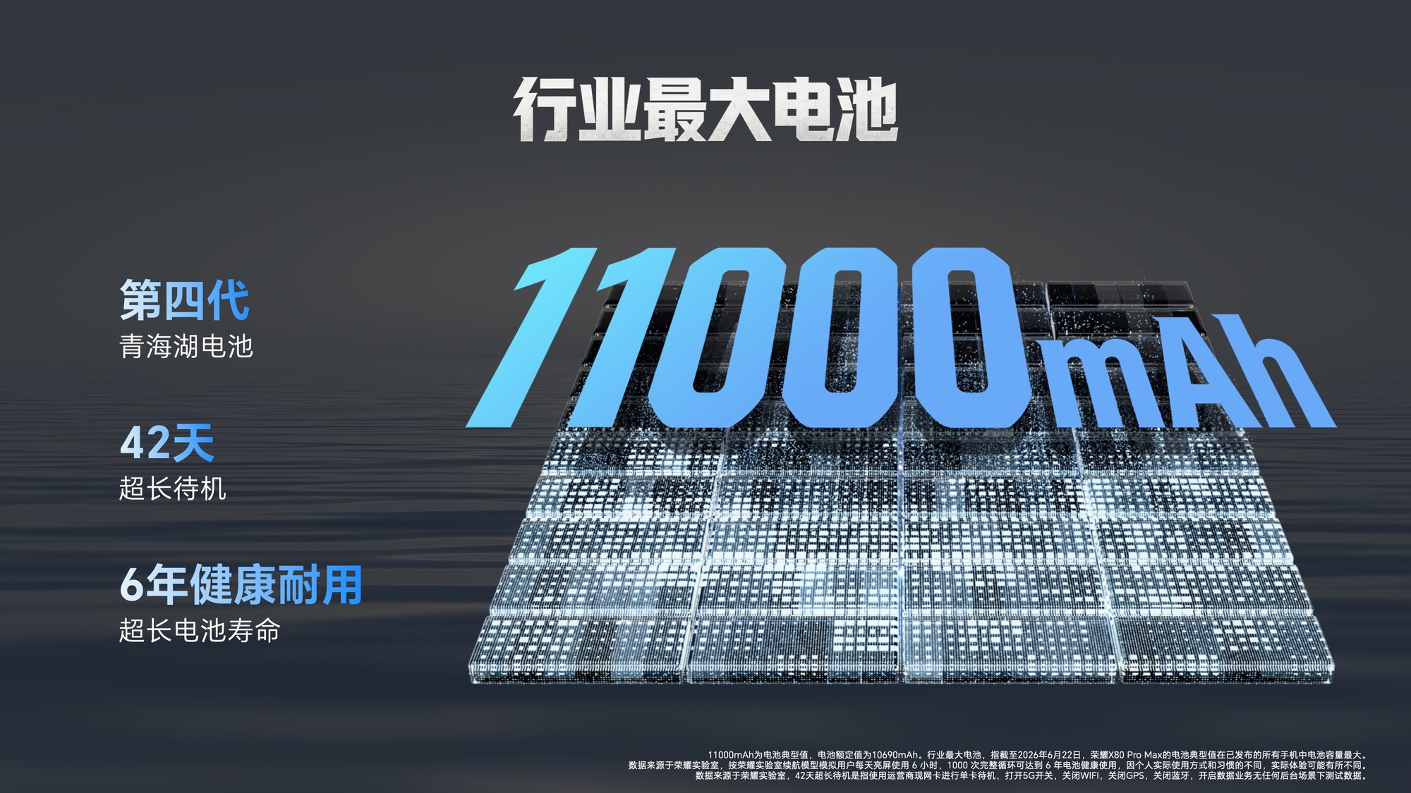 ȫ��һ�����������������ҫX80 Pro Max��ʽ����