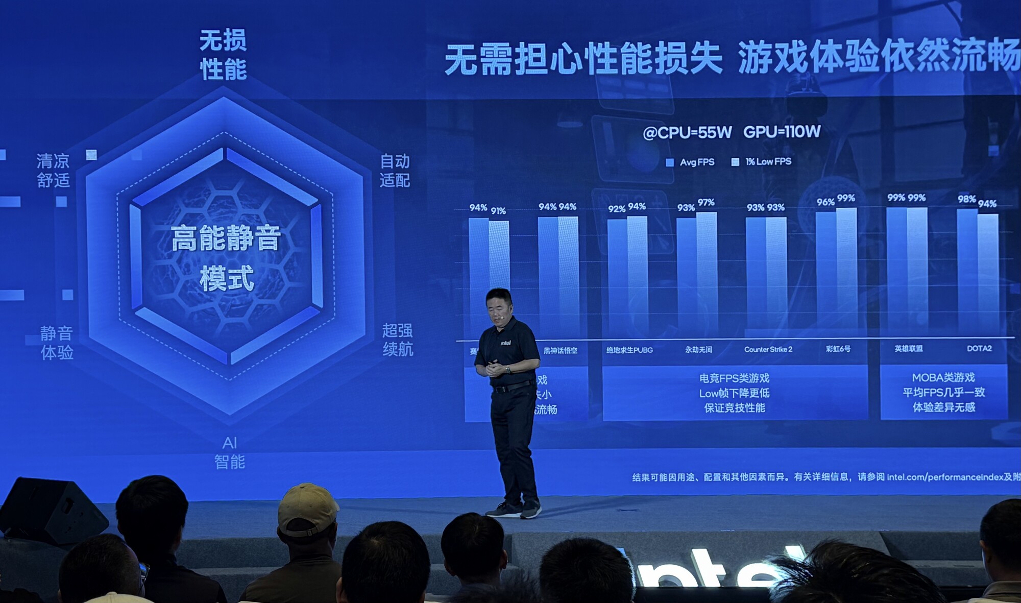 击破游戏本最核心痛点 英特尔AI高静游戏本塑造真·六边形战士