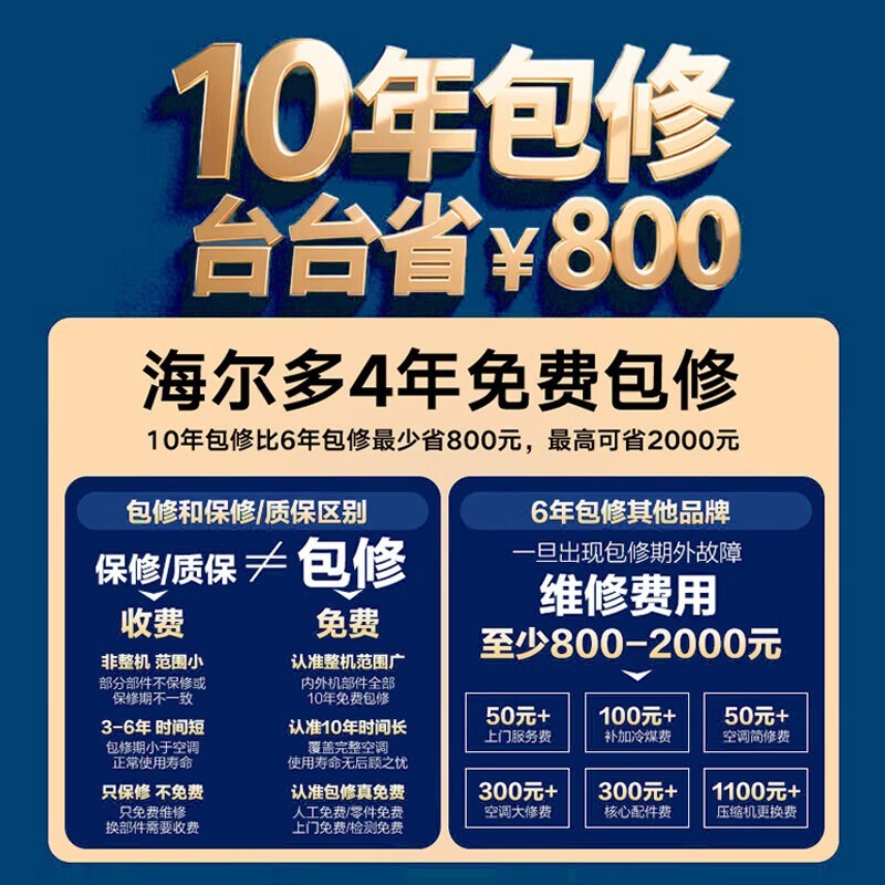 յKFR-35GW/E3-1ProϴƼʱػ2689Ԫ