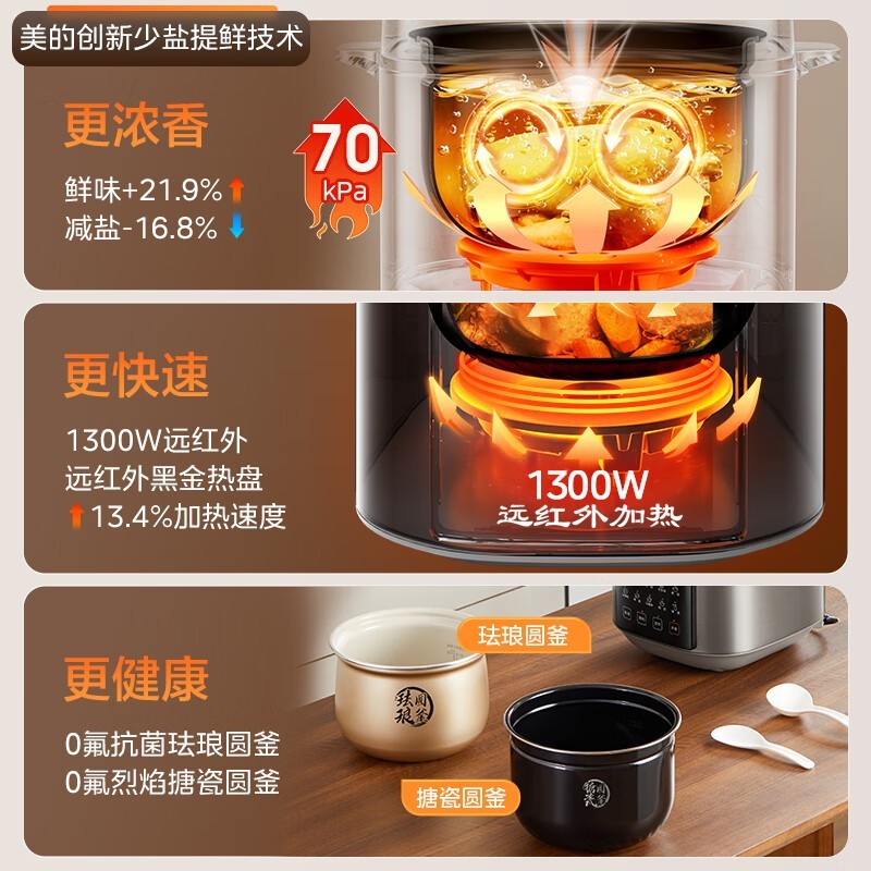 美的小飞侠电压力锅6L限时特惠280元