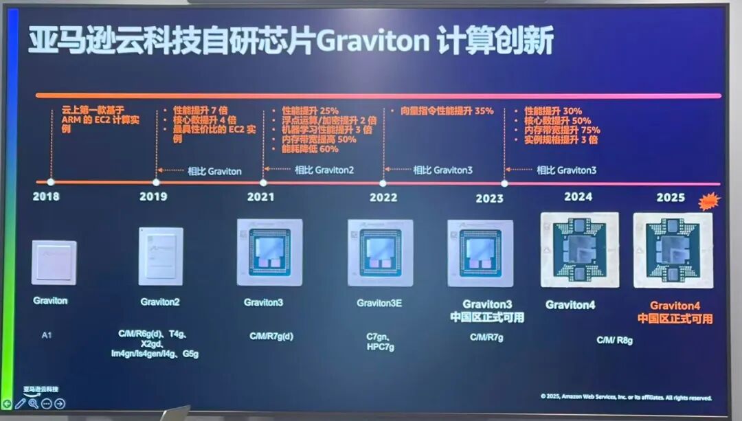 Ƽ㡰оѷƿƼGraviton4оƬй