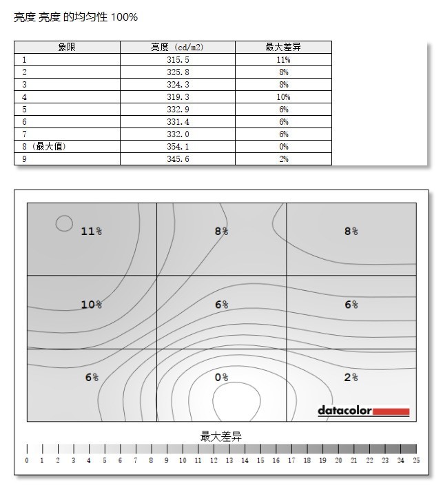 皓丽27IQH-L9无线办公投屏显示器评测：千元级IPS面板的标杆之作
