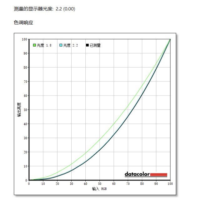 皓丽27IQH-L9无线办公投屏显示器评测：千元级IPS面板的标杆之作