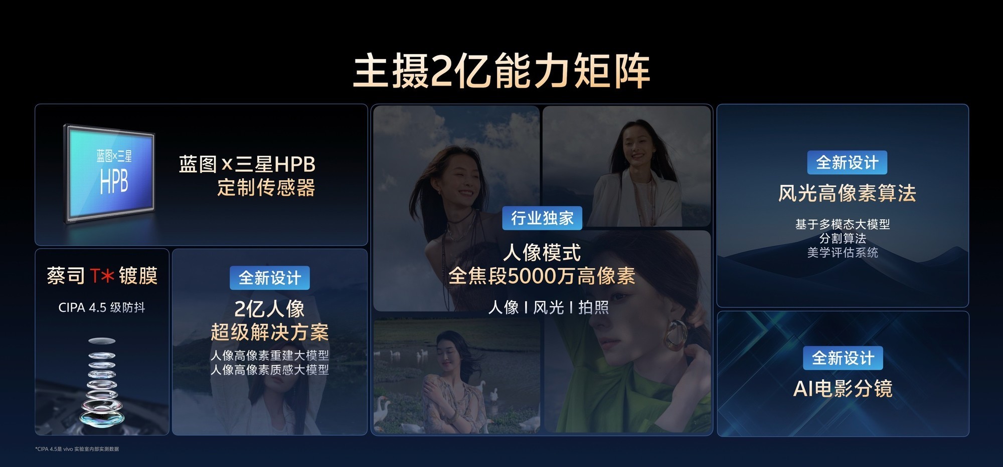 新机谍中谍:vivo X300系列发布会前瞻,主摄两亿像素全面升级