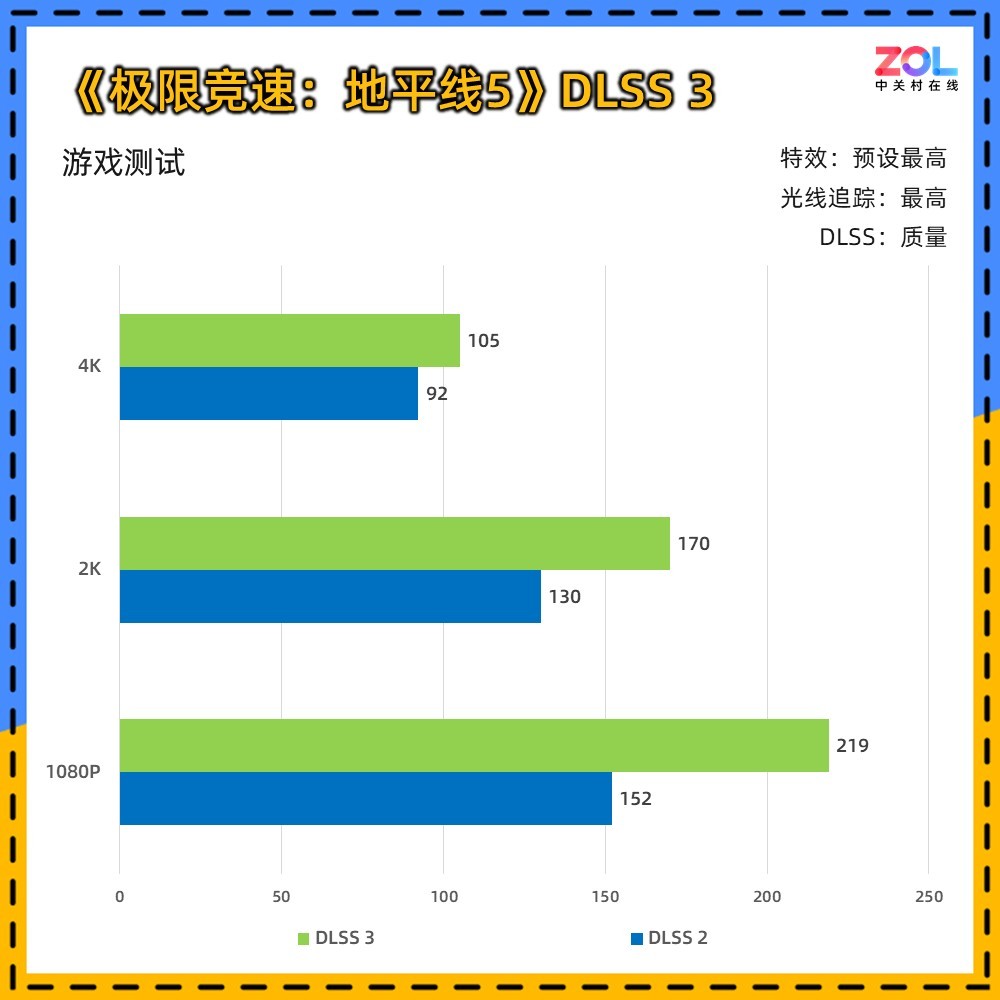 ӰGeForce RTX 5060 Ti ˫MAXԿ 20mm ɶ칤
