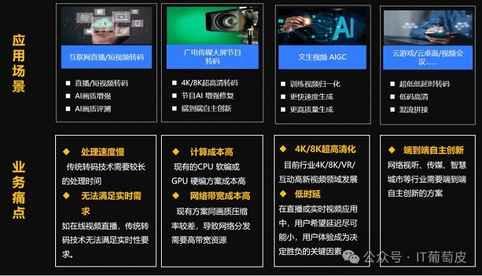 SL200视频智能处理器的主要业务场景