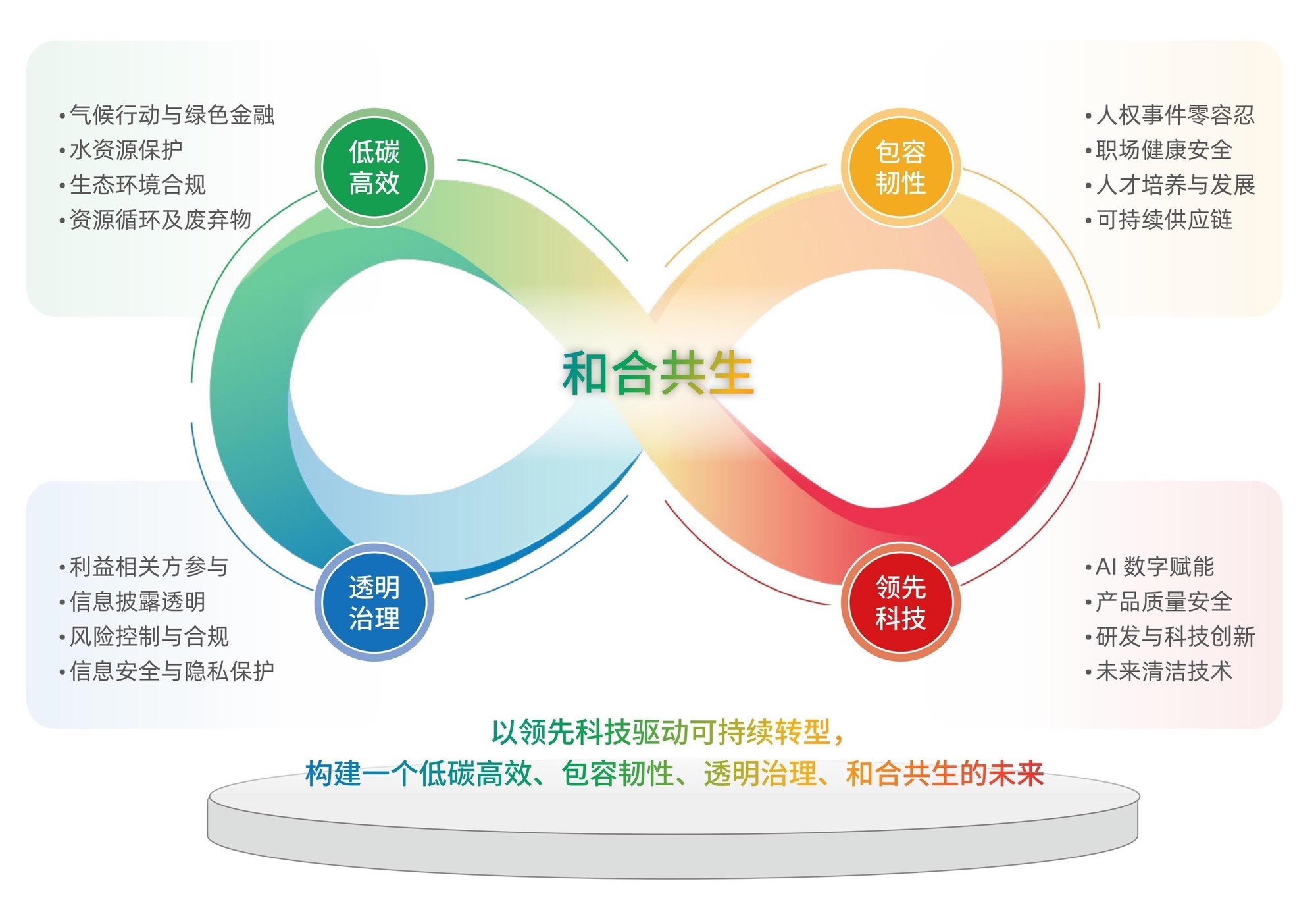首次披露ESG战略愿景，TCL科技发布2025年环境、社会及治理报告