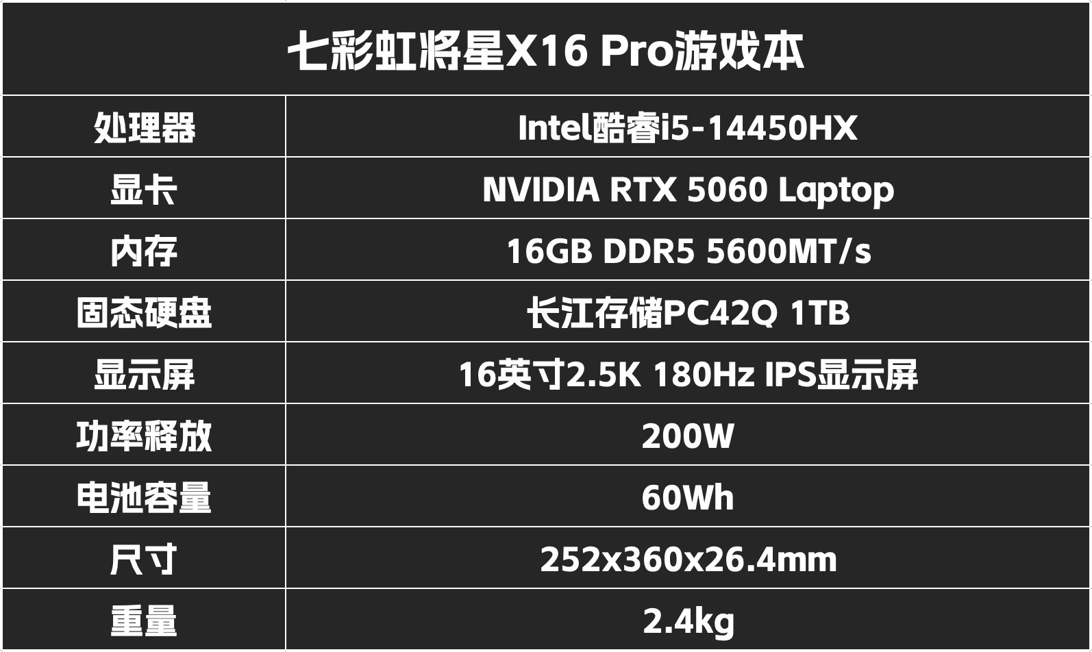 �߲ʺ罫��X16 Pro���� �����洢PC42Q�ӳ� ʵ��ڹ������5060��Ϸ��