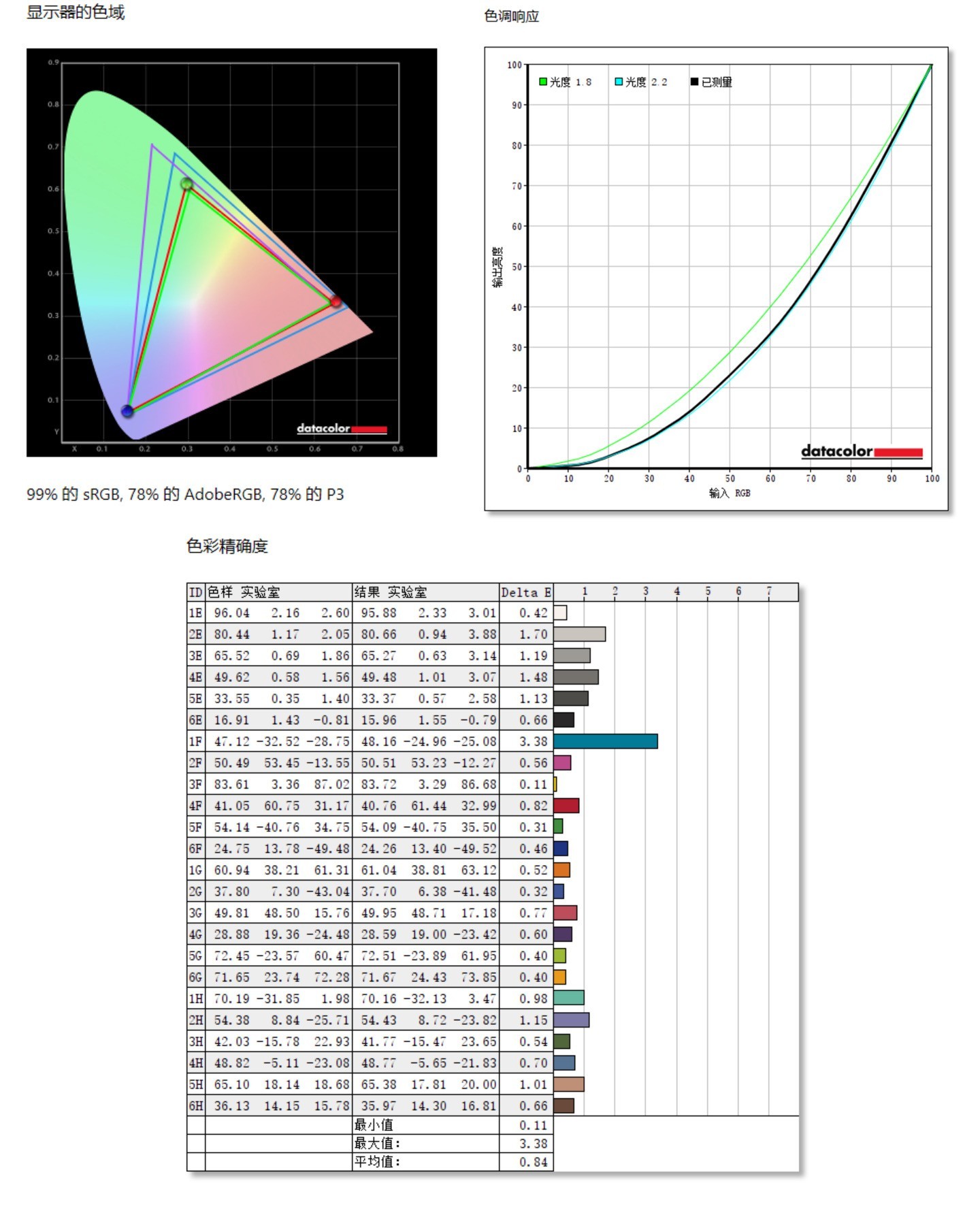 �߲ʺ罫��X16 Pro���� �����洢PC42Q�ӳ� ʵ��ڹ������5060��Ϸ��