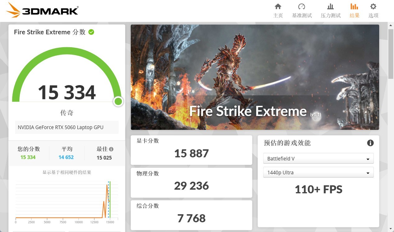 �߲ʺ罫��X16 Pro���� �����洢PC42Q�ӳ� ʵ��ڹ������5060��Ϸ��