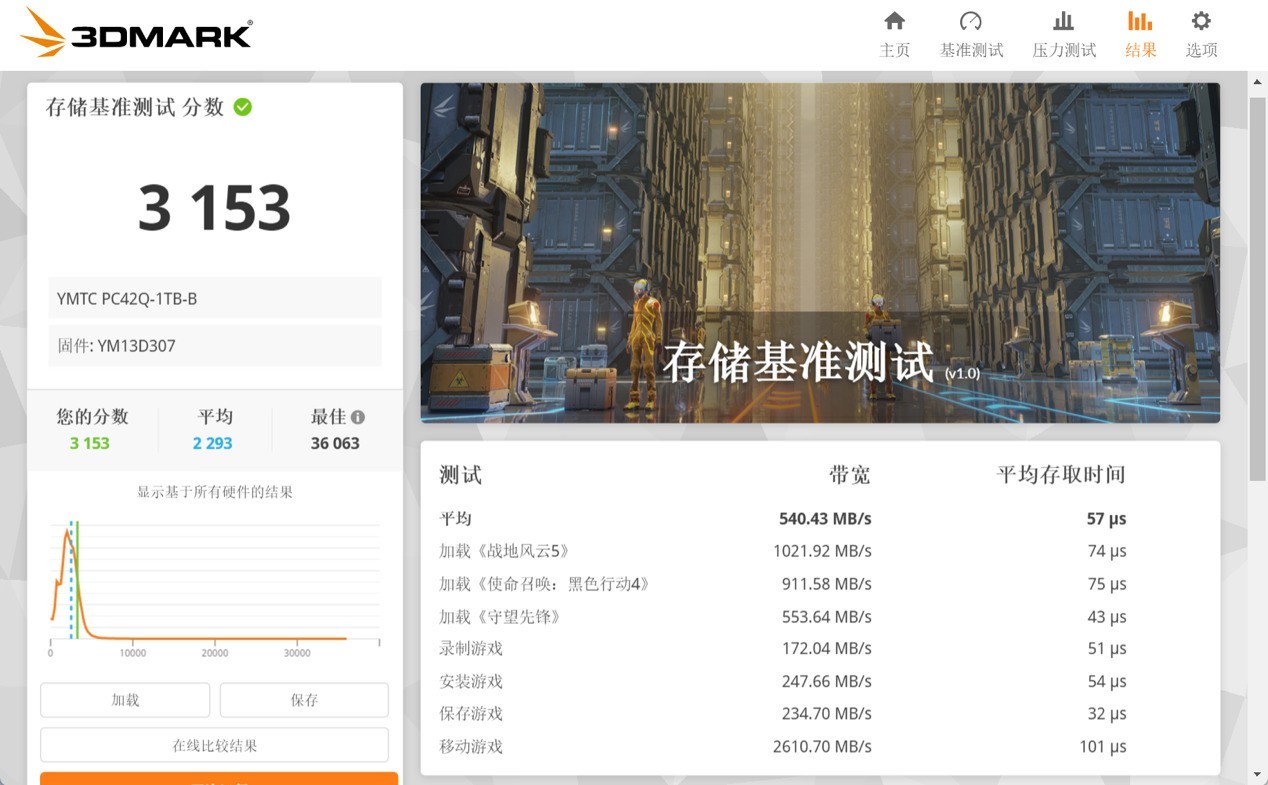 �߲ʺ罫��X16 Pro���� �����洢PC42Q�ӳ� ʵ��ڹ������5060��Ϸ��