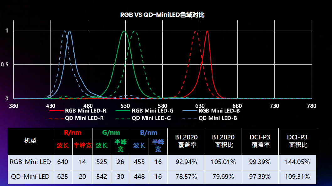 海信U7S Pro超前瞻:RGB-Mini LED成高端电视新方向,3万买100寸今年最值?