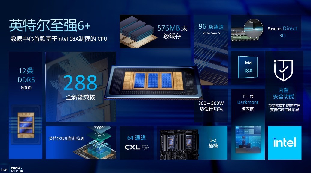 数据中心迈向“算力新时代”,英特尔至强6+的革命性突破