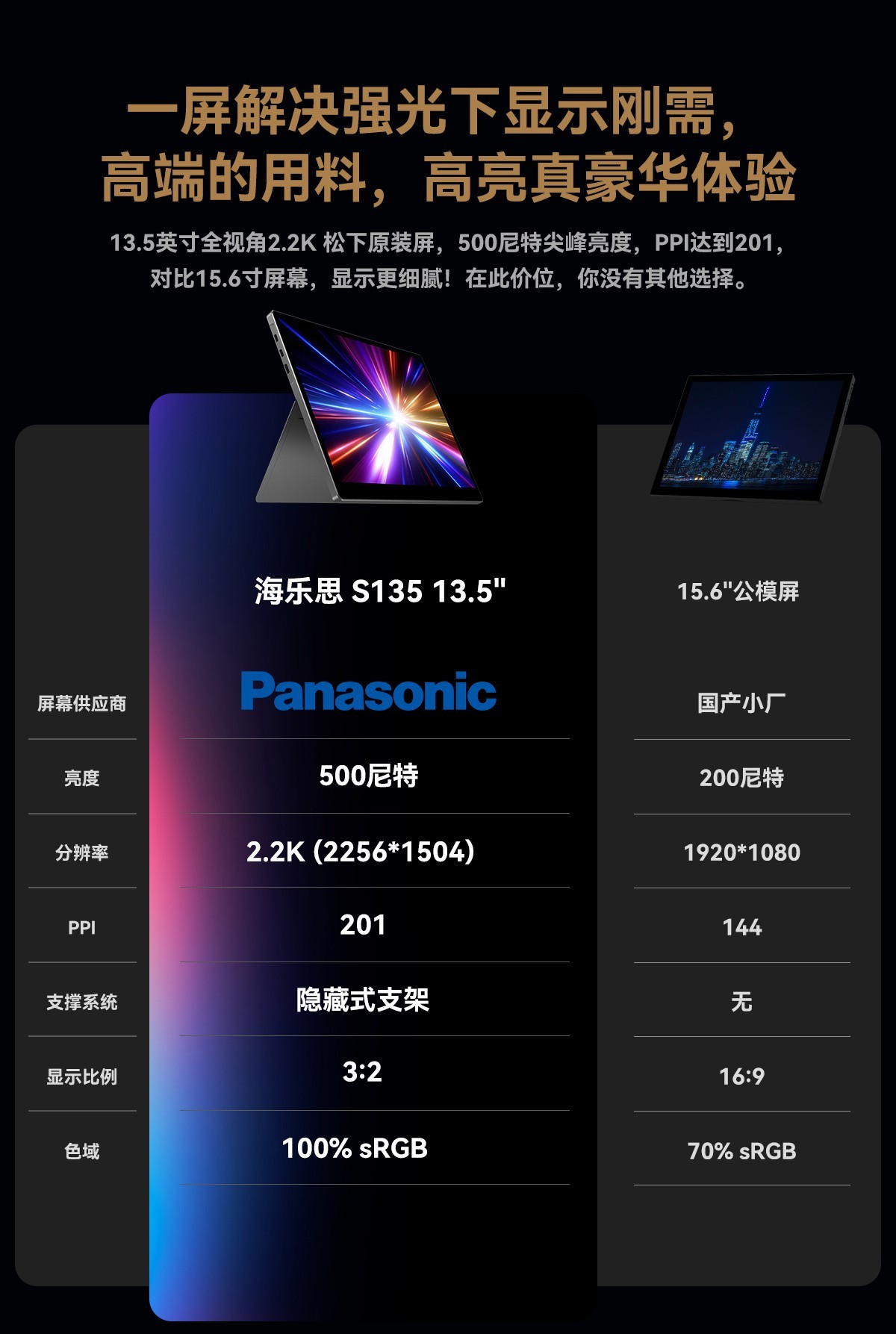 299Ԫ��500nit����ƽ��AMOLED 13.5Ӣ������2.2Kԭװȫ�ӽ�������˼S135����