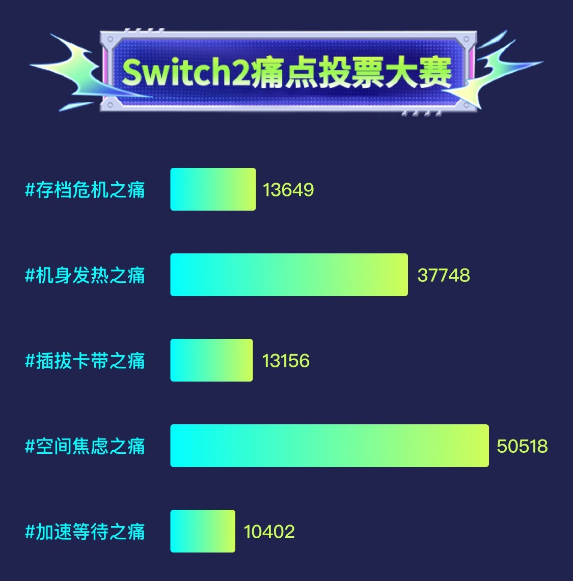 12��+��Ҳ������� ����P9 Express��̬�洢����Switch2��������ѡ��