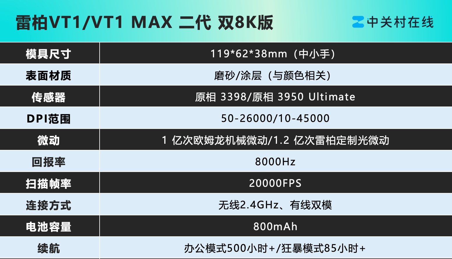 �װ�VT1ϵ�е羺������⣺С�ֹ��� ��ɨ199��λ��˫8K��С�ֶԳ�ģ��