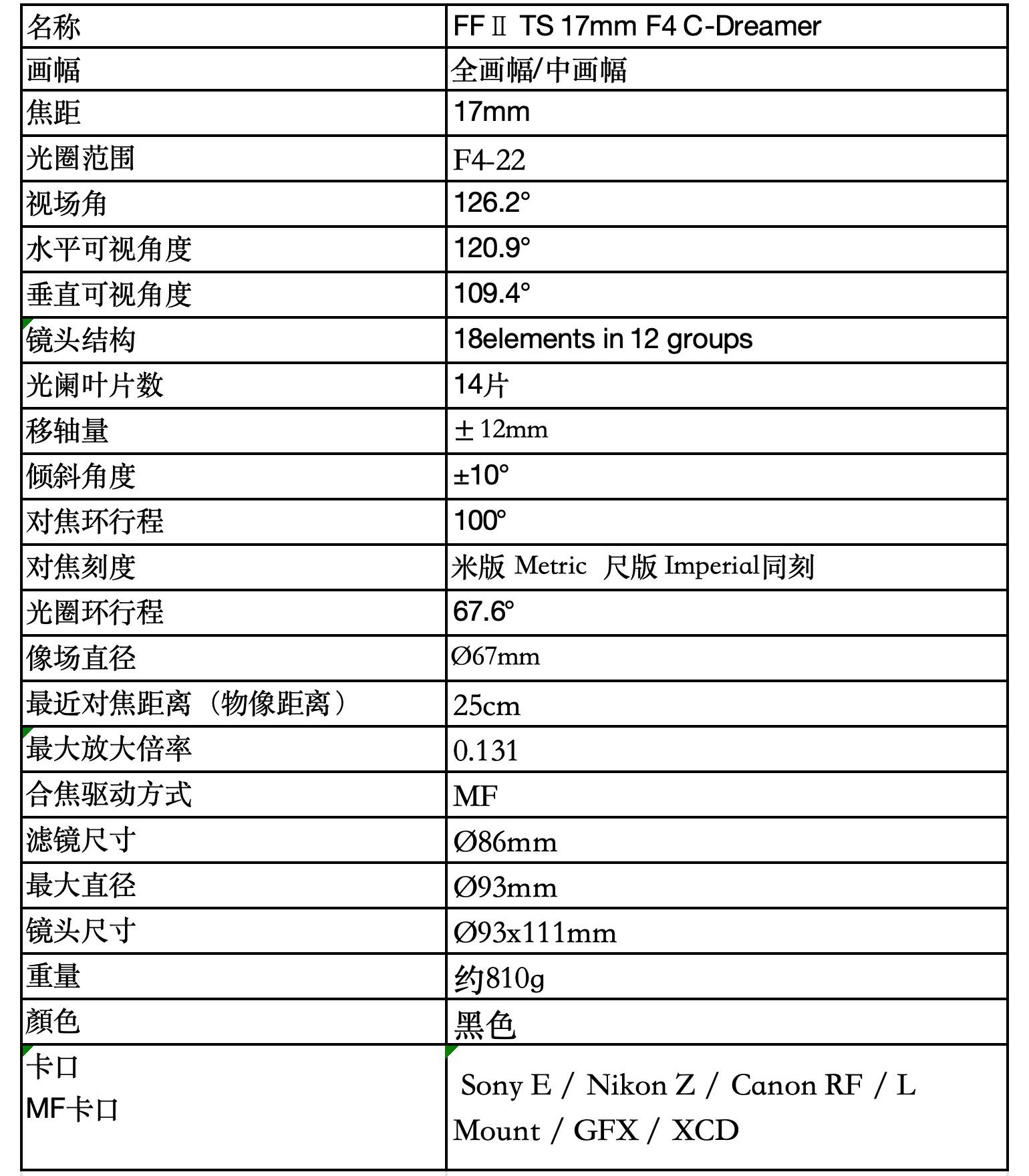 ᾵ͷȤ 17mm F4/35mm F2.8᾵ͷ