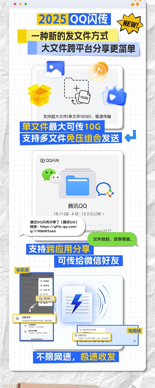 腾讯回顾QQ传文件年发展:一部中国互联网用户的数字生活简史