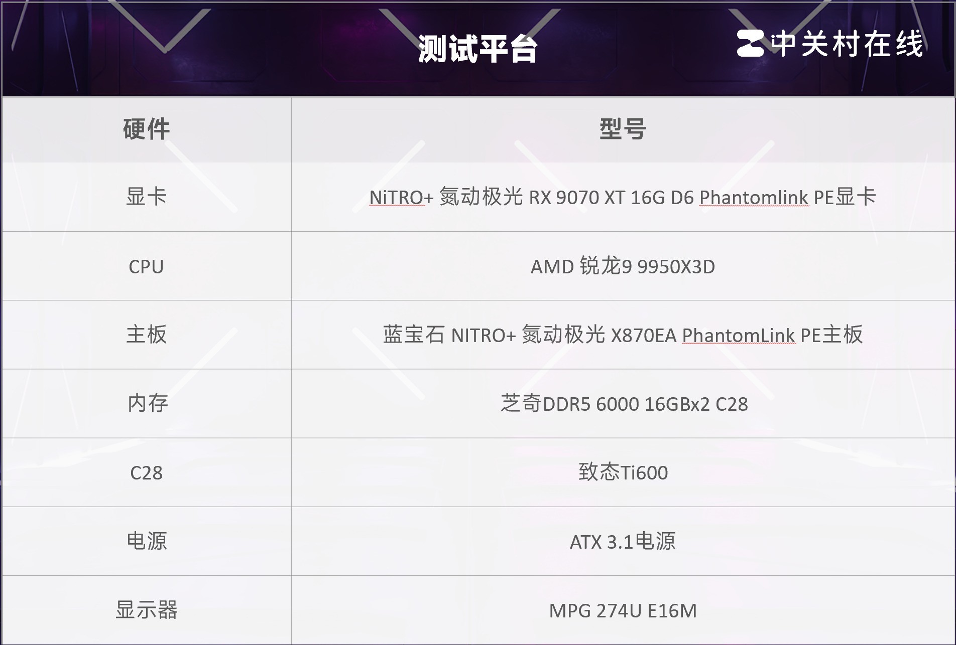 支持背插显卡!蓝宝石 NITRO+ 氮动极光 X870EA PhantomLink PE主板评测