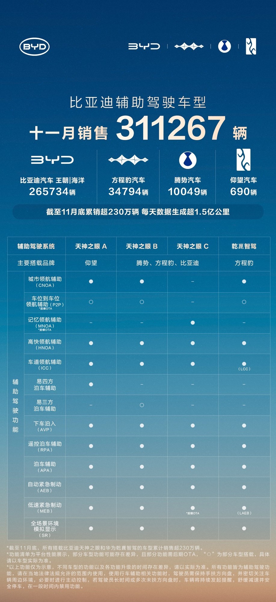 ���ǵ�2025��������ʻƽȨ Ϊʲôֻ�б��ǵ�������