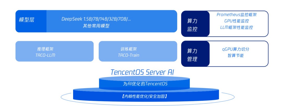 ��Ѷ��X��ҫ�����������AI�����������������2��