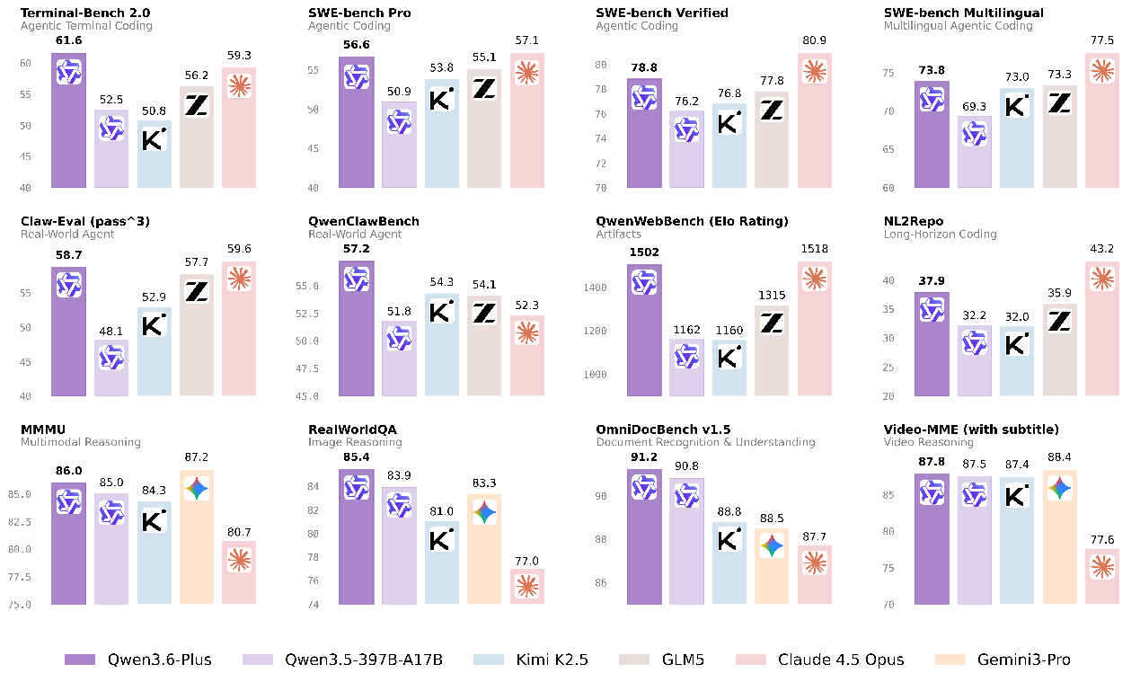 悟空率先接入国产编程模型Qwen3.6-Plus