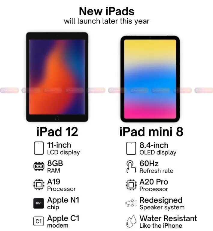 iPad mini 8前瞻：OLED配60Hz，苹果这刀法稳吗？