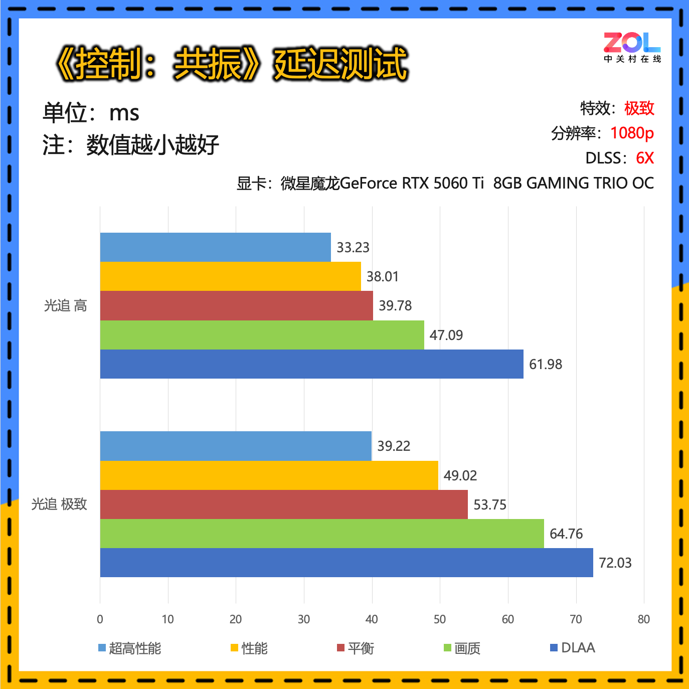 微星RTX 5060 Ti《控制:共振》评测 2K甜品也很能战