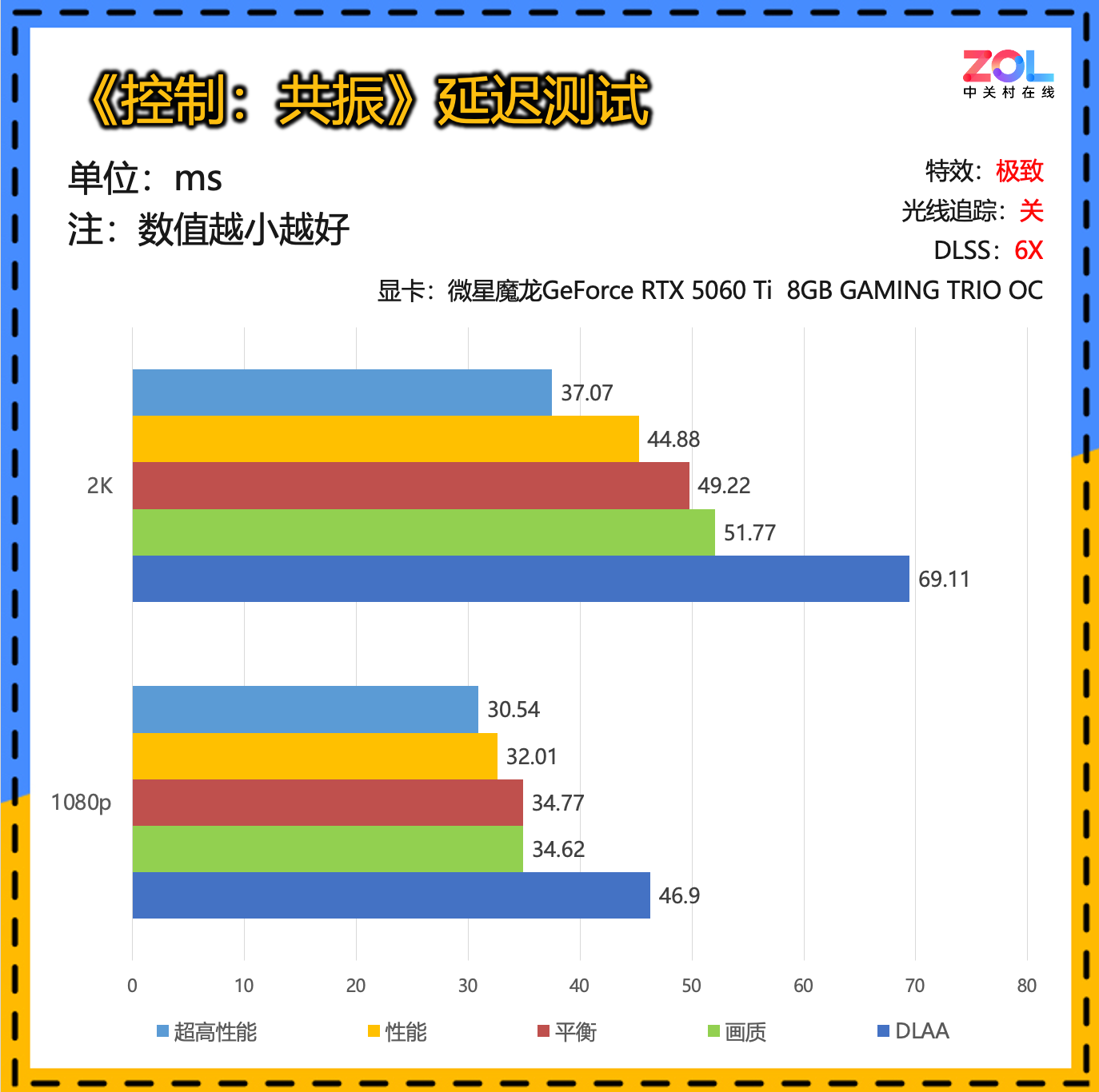 微星RTX 5060 Ti《控制:共振》评测 2K甜品也很能战