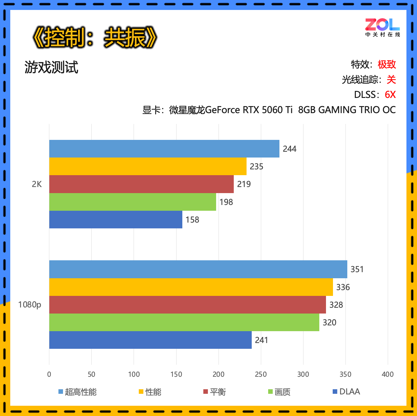 微星RTX 5060 Ti《控制:共振》评测 2K甜品也很能战