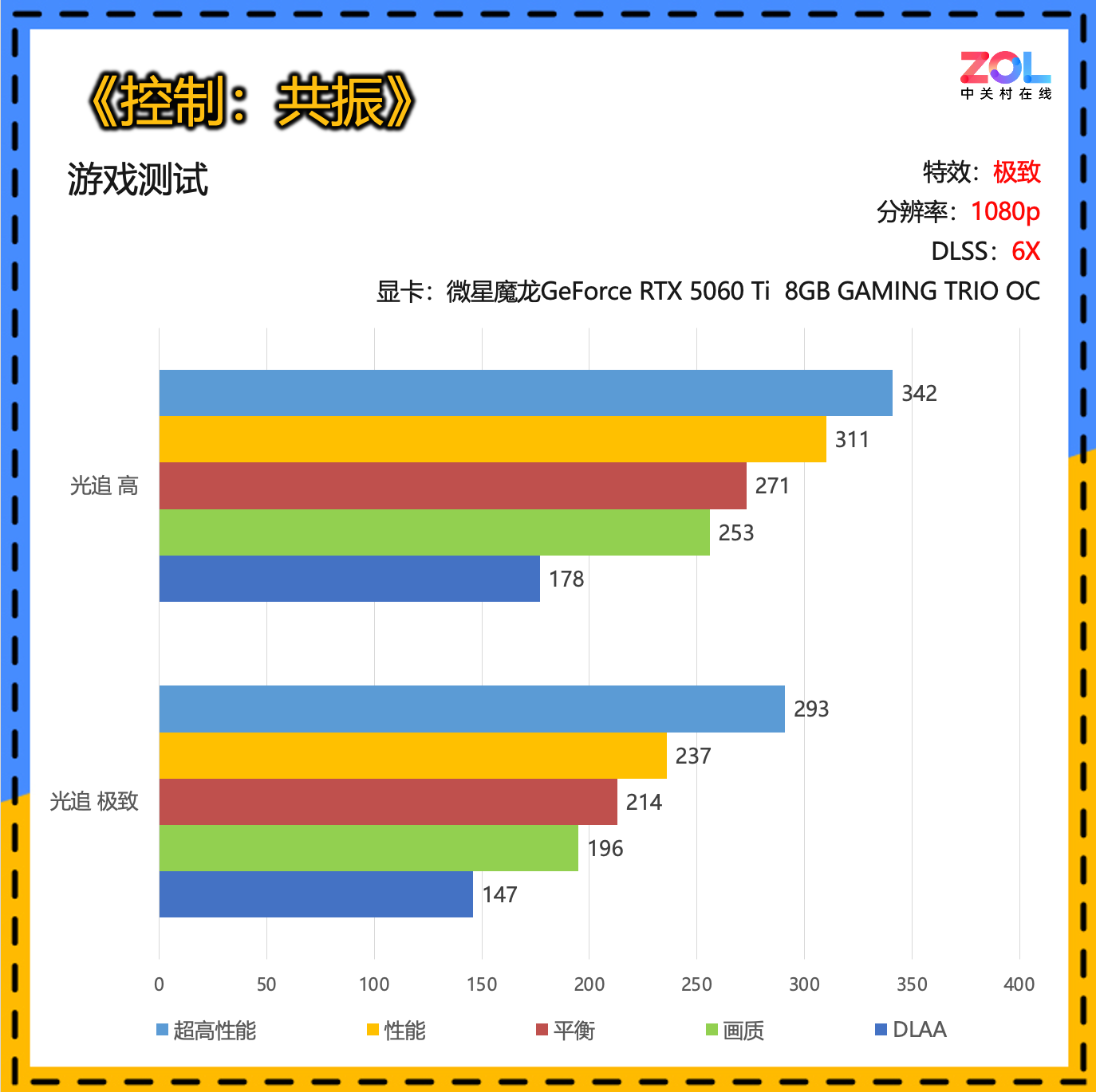 微星RTX 5060 Ti《控制:共振》评测 2K甜品也很能战