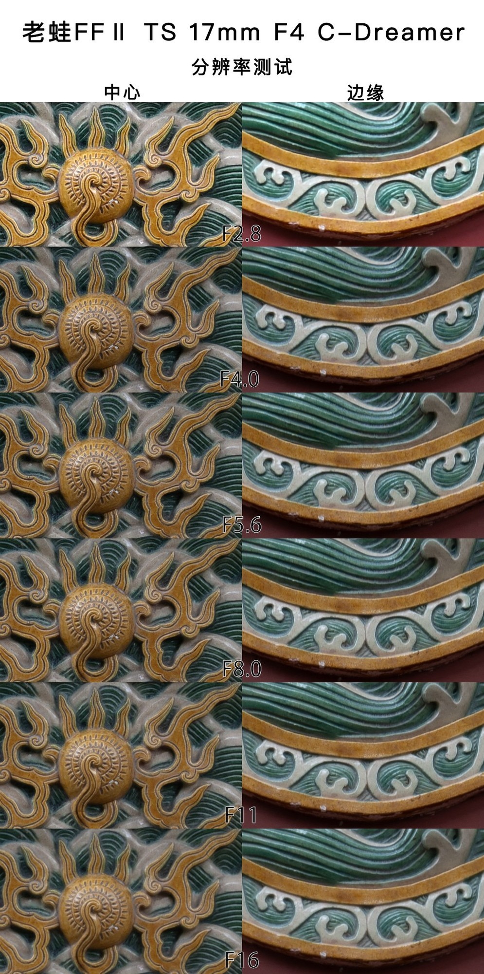 ᾵ͷȤ 17mm F4/35mm F2.8᾵ͷ