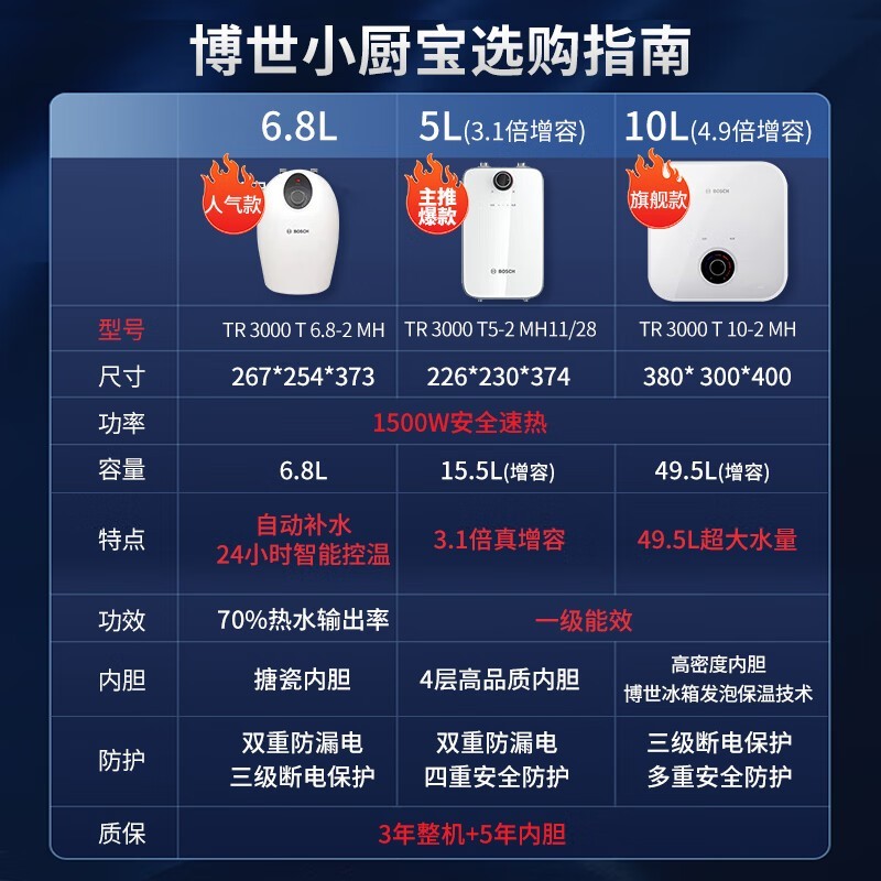 ����С����TR3000T10 - 2MH�����Żݼ�799Ԫ