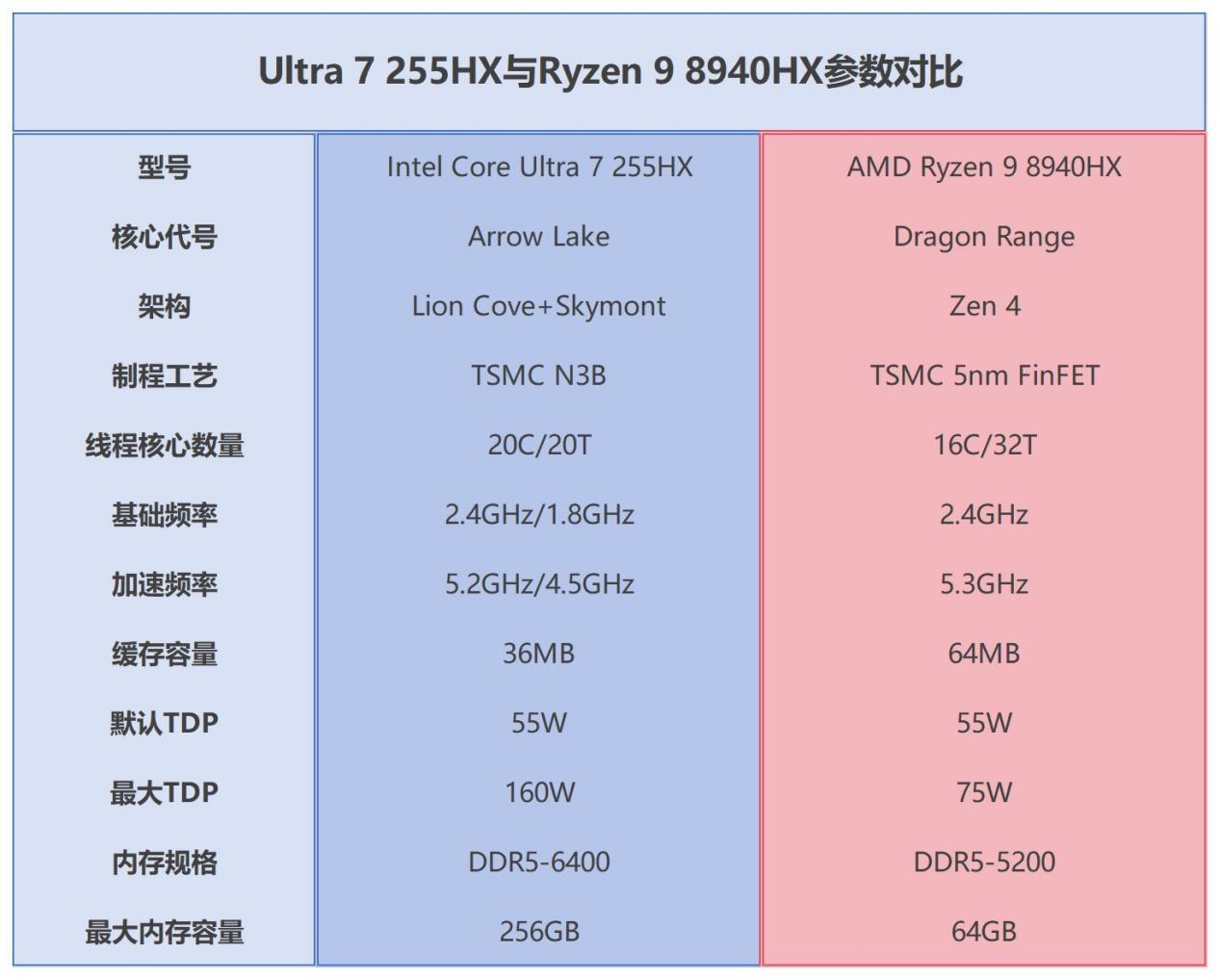 41Կ32ʤUltra 7 255HXԾ9 8940HX