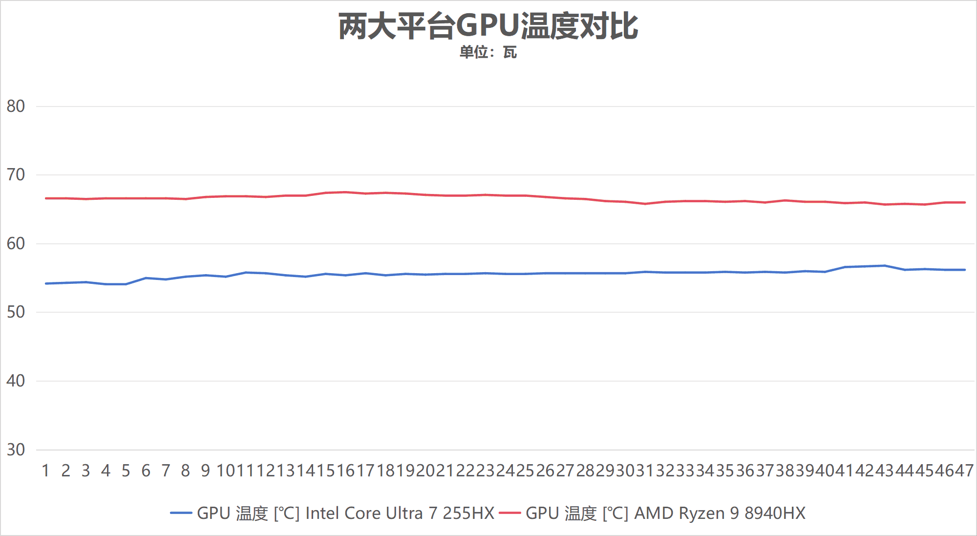 41项测试酷睿拿下32项胜利！酷睿Ultra 7 255HX对决锐龙9 8940HX