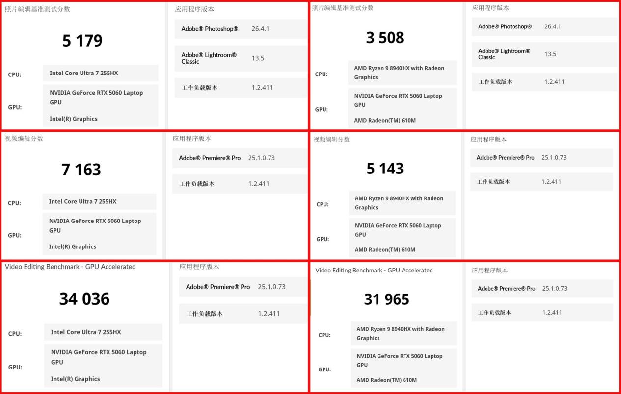 41项测试酷睿拿下32项胜利！酷睿Ultra 7 255HX对决锐龙9 8940HX
