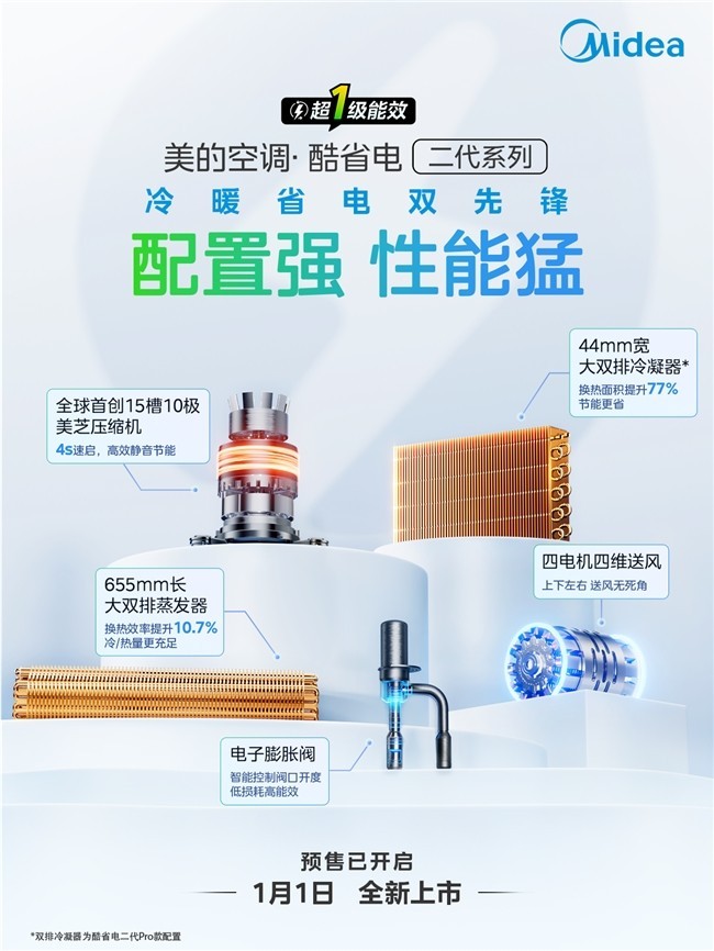 ���Ŀ�ʡ��յ���������Ԥ�ۣ�2026��1��1����ʽ����