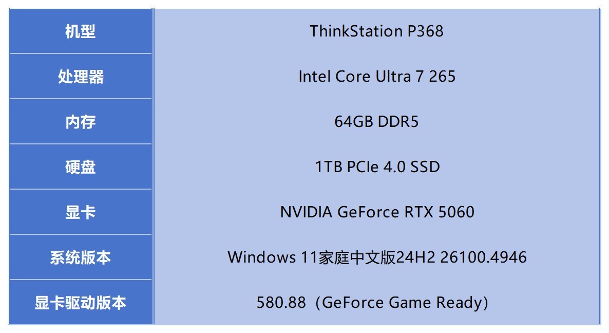 攒机不如直接买它!ThinkStation P368性能评测