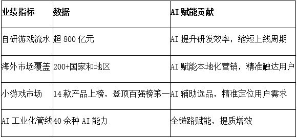 三七互娱的“小七”大模型：让游戏研发从“用肝换钱”到“用脑创造”